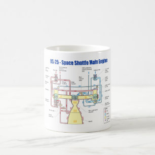 Shuttle-HauptMotor-Diagramm des Raum-RS-25 Kaffeetasse