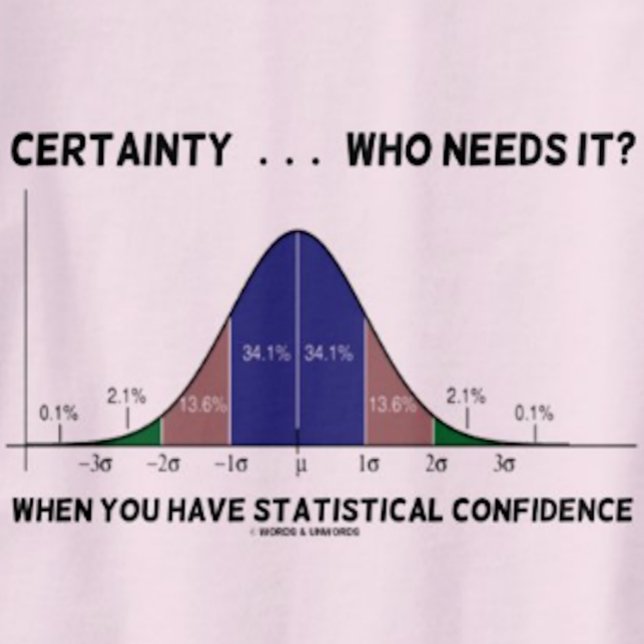 Sicherheit ... Wer braucht es? Wenn Sie einen Staa T-Shirt (Funny bell curve stats humor saying for anyone who does not need certainty in our uncertain world!)