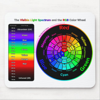 Sichtbares Licht und RGB-Farbrad Mousepad
