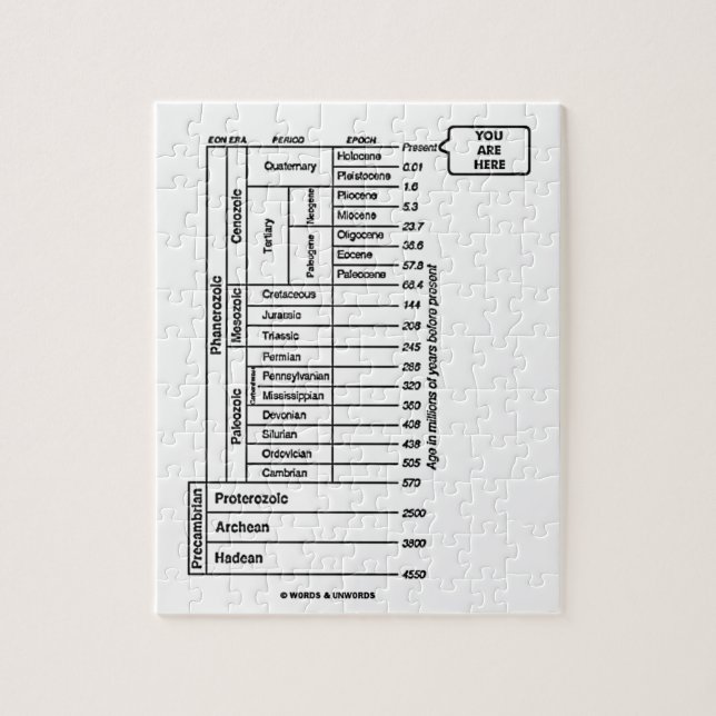 Sie sind hier (die Geschichte der geologische (Vertikal)