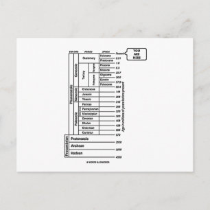 Sie sind hier (Erdgeschichte des geologischen Zeit Postkarte