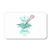 Sie sind hier Light Cone Space Time Physik