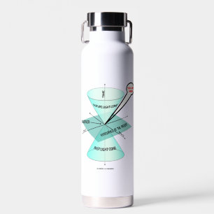 Sie sind hier Light Cone Space Time Physik Trinkflasche
