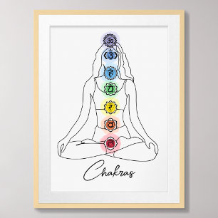 Sieben Chakra-Minimalistisches Design mit benutzer Poster