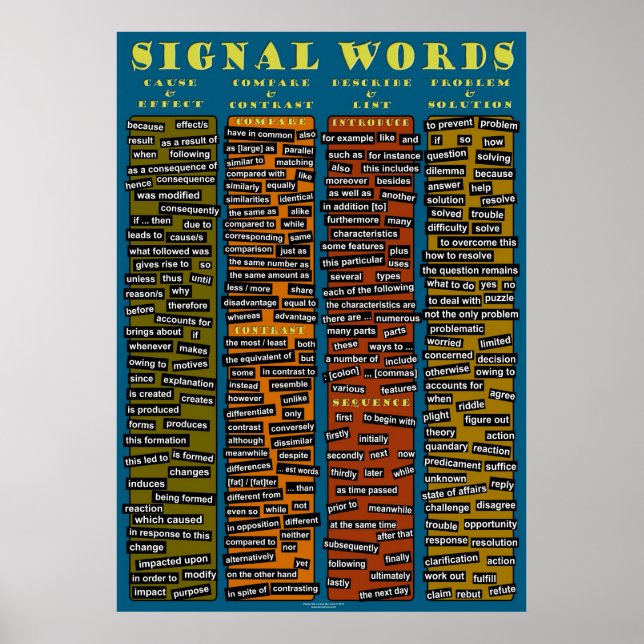 Signalwörterplakat Poster (Vorne)