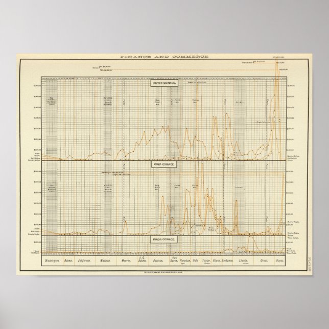 Silber, Gold, Kleingeld Poster (Vorne)