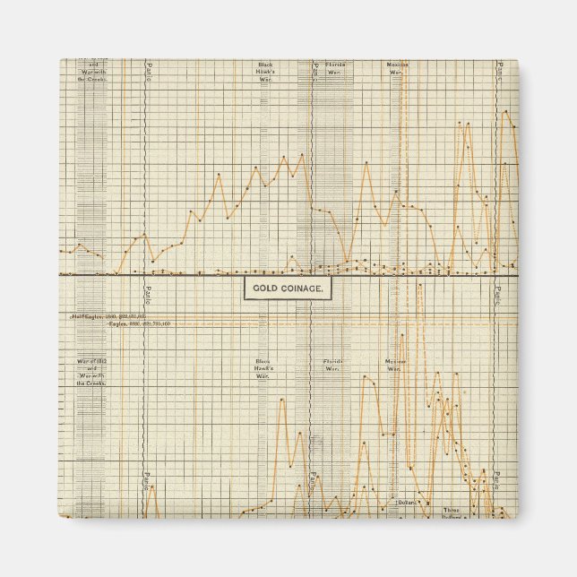 Silber, Gold, Mini-Münzen Magnet (Vorne)