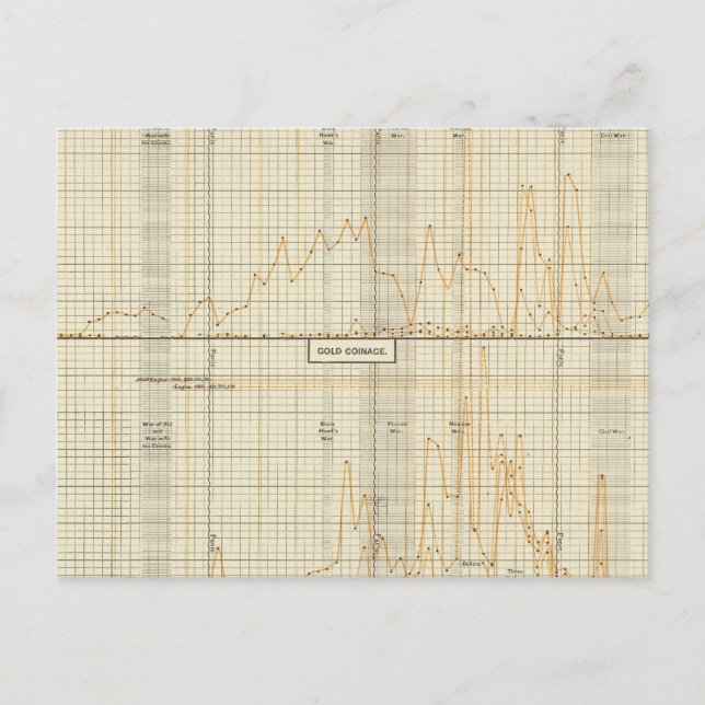 Silber, Gold, Mini-Münzen Postkarte (Vorderseite)