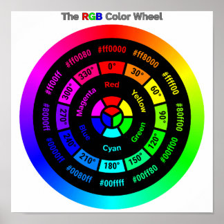 Simple RGB Color Wheel with Title Poster