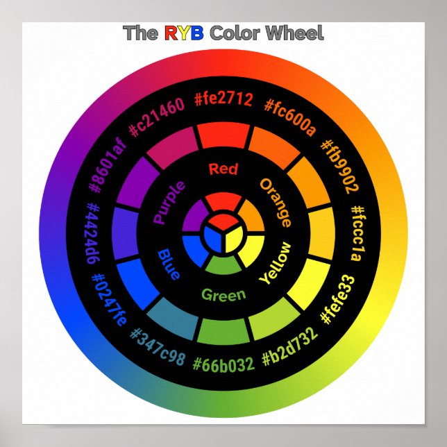 Simple RYB Color Wheel with Title Poster (Vorne)