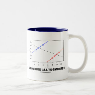 Simpsons Paradox (ALIAS Weihnachten-Simpson Zweifarbige Tasse