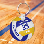 Single kaufen oder als Massengutvolleyball Schlüsselanhänger<br><div class="desc">Viele weitere Teamfarbenkombinationen sind verfügbar! Der sportliche Schlüsselanhänger zum Thema Volleyball für Jungs und Mädchen bietet einen realitätsnahen Volleyball, auf dem man den Namen und die Trikot-Nummer des Spielers sowie den Namen der Schule oder des Clubs und des Maskottchens in einem Schriftart im Stil der Buchstaben anpassen kann - von...</div>