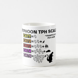Skala-Tasse des Taifun-TPH Kaffeetasse