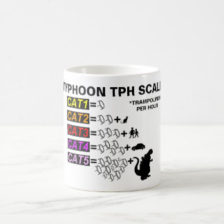 Skala-Tasse des Taifun-TPH Kaffeetasse