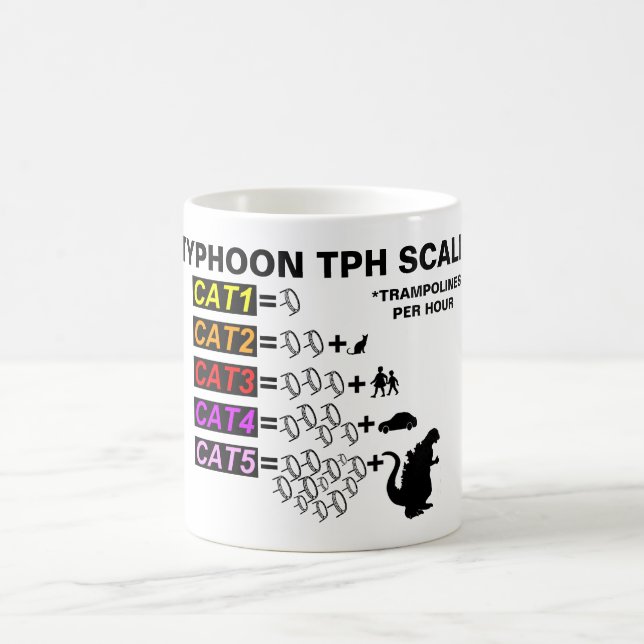 Skala-Tasse des Taifun-TPH Kaffeetasse (Mittel)