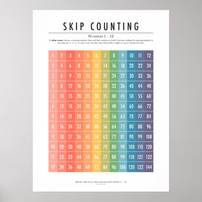 Skip Counting (Nummern 1-12) Poster (Vorne)