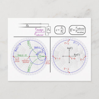 Smith Chart Explanation Engineering Diagram Postkarte