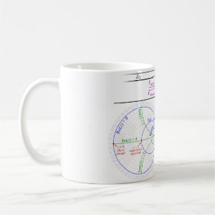 Smith Chart Explanation Kaffeetasse