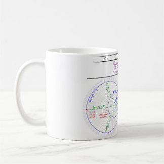 Smith Chart Explanation Kaffeetasse