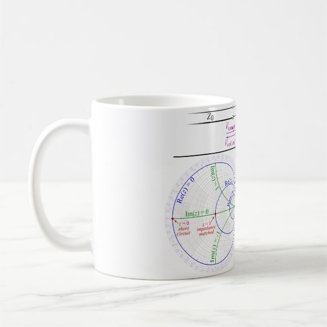 Smith Chart Explanation Kaffeetasse (Links)