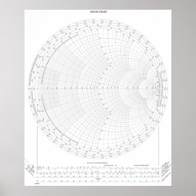 Smith Chart Radio Frequency Engineering Poster (Vorne)