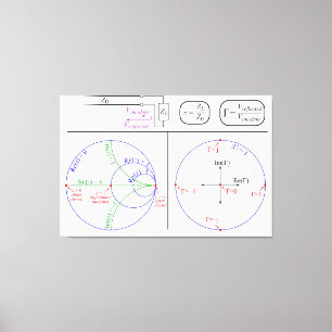Smith-Diagramm Erklärung Ingenieurdiagramm Leinwanddruck