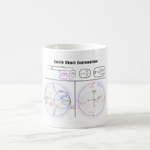 Smith-Diagramm-Erklärungs-Diagramm Kaffeetasse