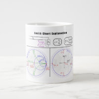 Smith Diagramm