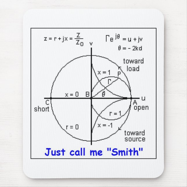 SMITH-DIAGRAMM MOUSEPAD (Vorne)