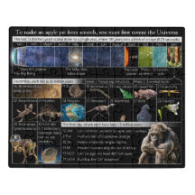 So erstellen Sie einen Apfelkuchen aus Scratch Acr