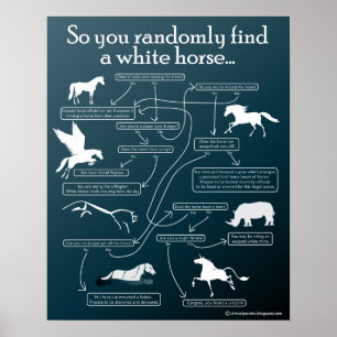 So finden Sie nach dem Zufall ein weißes Pferd… Poster