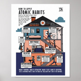 So wenden Sie Atomare Gewohnheiten an (James Clear Poster