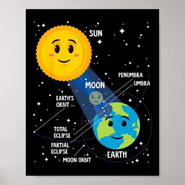 Solar Eclipse 2024 Infographic Fun Skywatcher Astr Poster (Vorne)