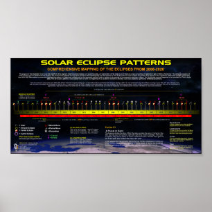 Solar Eclipse Muster Poster