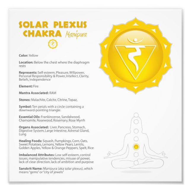 Solar Plexus Chakra Poster (Vorne)