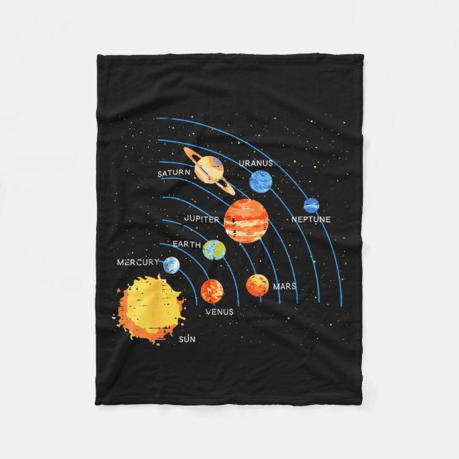 Solar System Sun Planets Orbit Space Galaxy Men Wo Fleecedecke (Vorderseite)