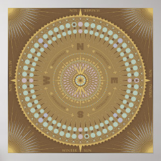 Solar- und Mondkalender Poster