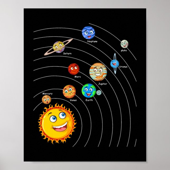 Solarsystem Planets Astronomie Weltraumwissenschaf Poster (Vorne)