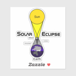 Solarzellendiagramm Aufkleber