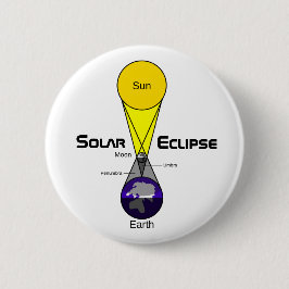 Solarzellendiagramm Button