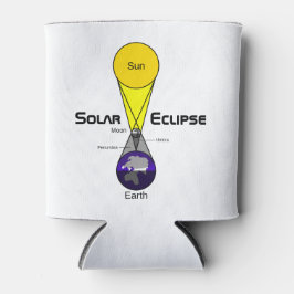 Solarzellendiagramm Dosenkühler