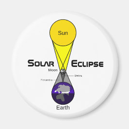 Solarzellendiagramm Magnet