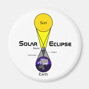 Solarzellendiagramm Magnet
