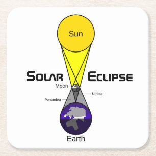 Solarzellendiagramm Rechteckiger Pappuntersetzer