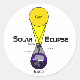 Solarzellendiagramm Runder Aufkleber