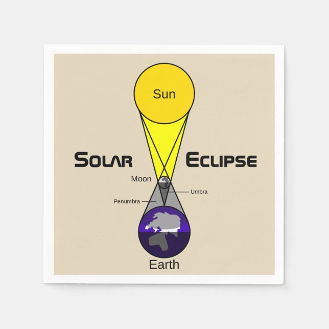 Solarzellendiagramm Serviette (Vorderseite)