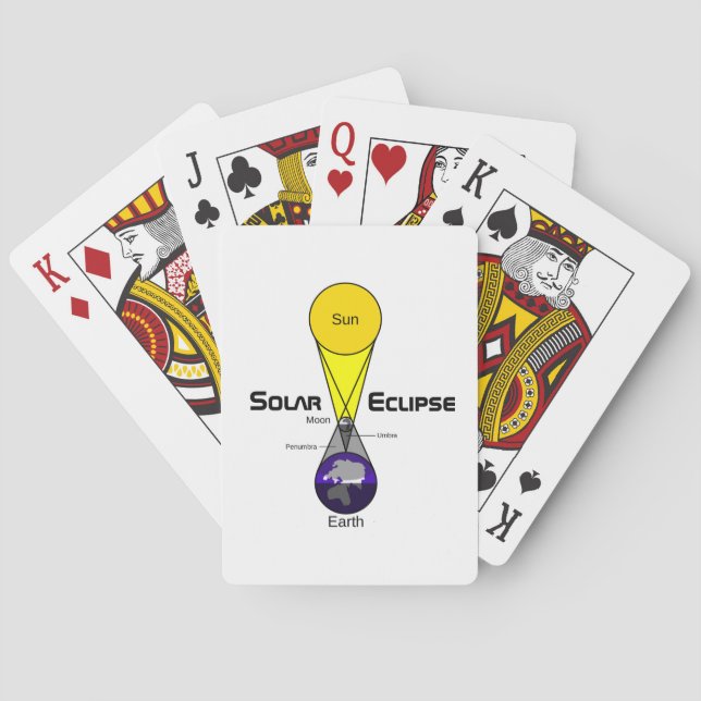 Solarzellendiagramm Spielkarten (Rückseite)