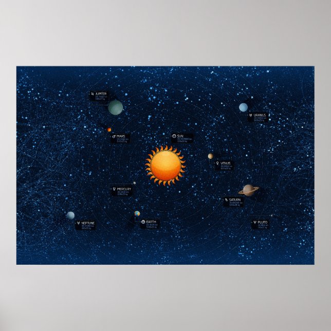 SolarzzzSolar-System Poster (Vorne)