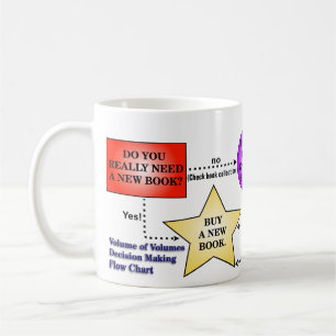 Sollte ich ein Buch kaufen? Flussdiagramm-Tasse Kaffeetasse