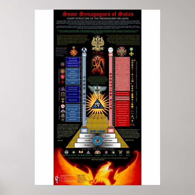 Some Synagogues of Satan Poster (Vorne)